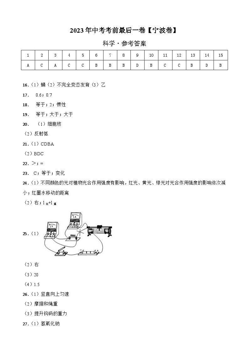 科学（宁波卷）-【试题猜想】2023年中考考前最后一卷（考试版+答题卡+全解全析+参考答案）01