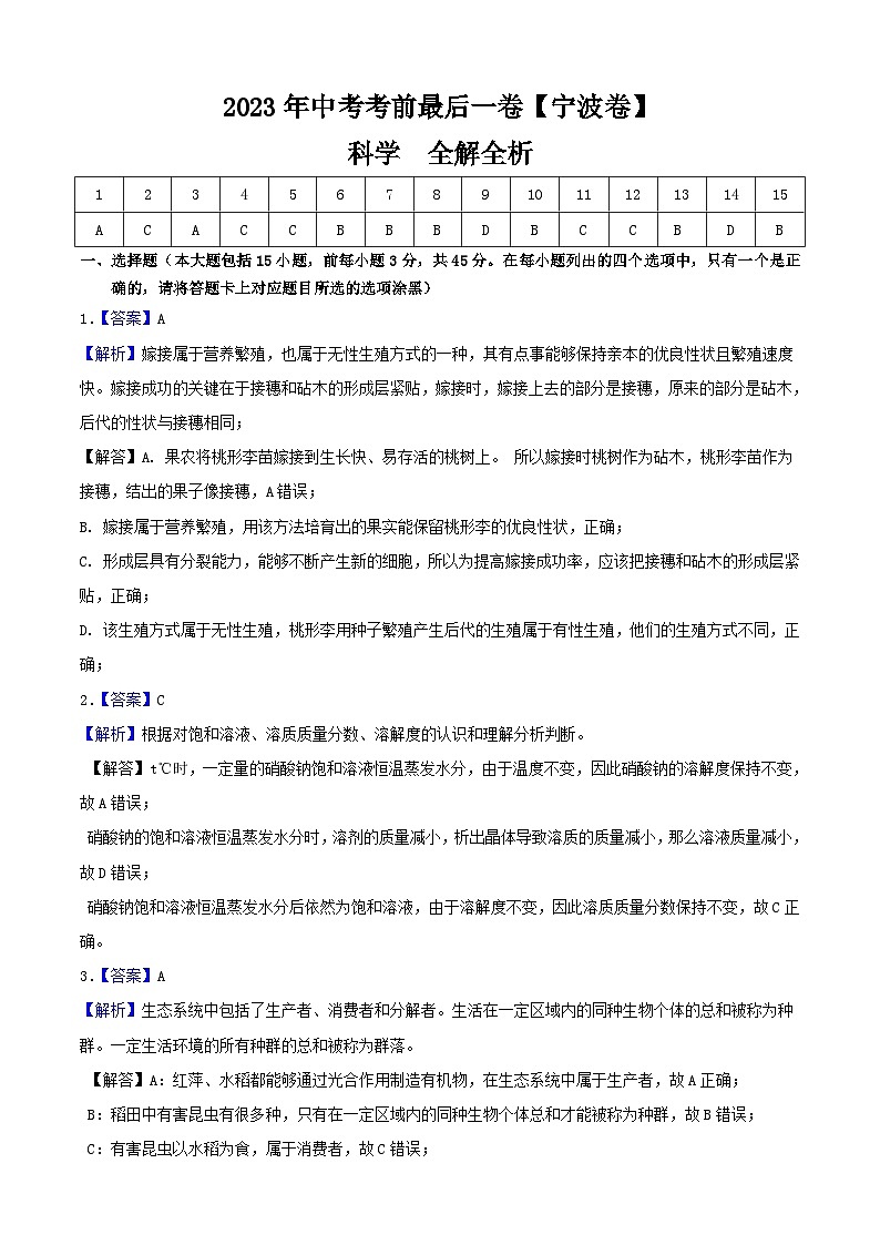 科学（宁波卷）-【试题猜想】2023年中考考前最后一卷（考试版+答题卡+全解全析+参考答案）01