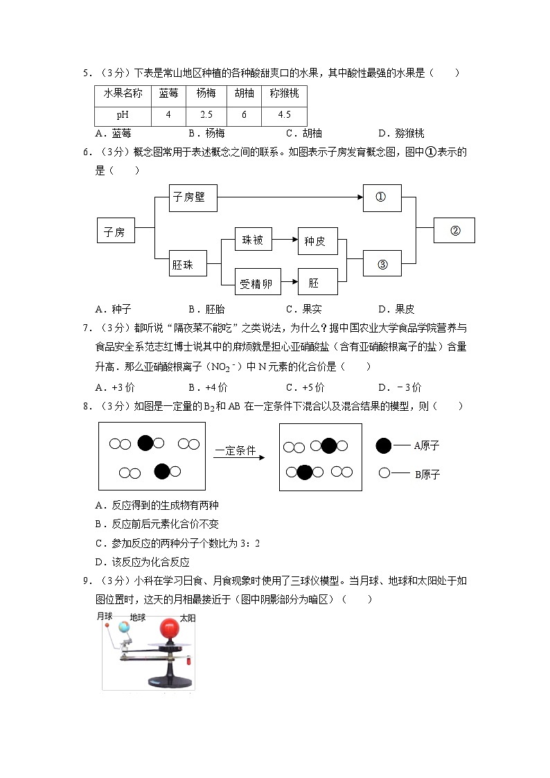 浙江省衢州市常山县2023年4月份中考科学模拟试卷+02