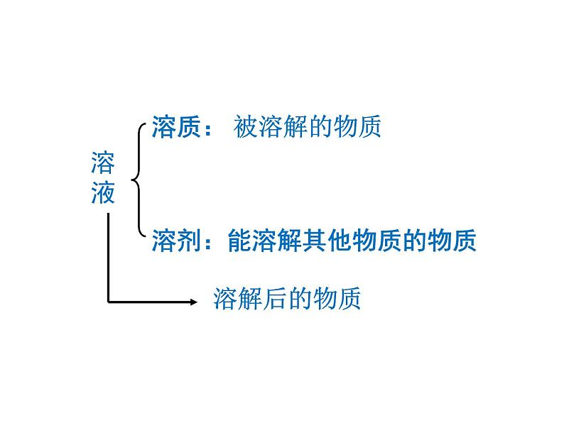 浙教版科学八年级上课件 第1章 水和水的溶液 第4节 物质在水中的分散状况03