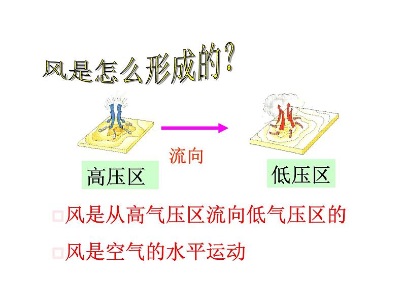 浙教版科学八年级上课件 第2章 天气与气候 第4节 风和降水03