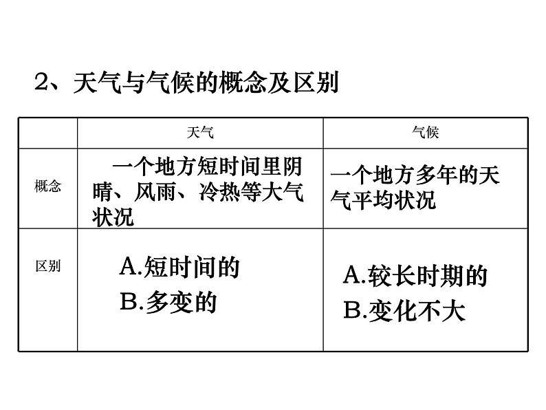 浙教版科学八年级上课件 第2章 天气与气候 第6节 气候和影响气候的因素06