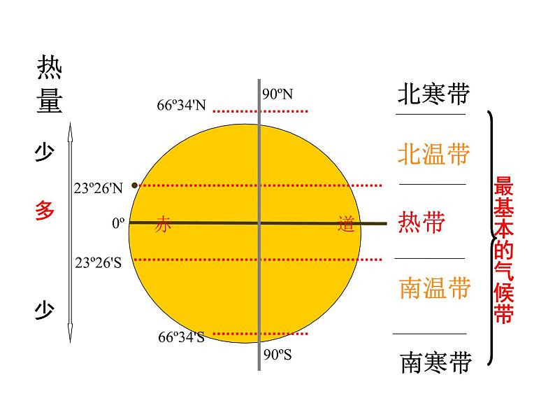 浙教版科学八年级上课件 第2章 天气与气候 第6节 气候和影响气候的因素08