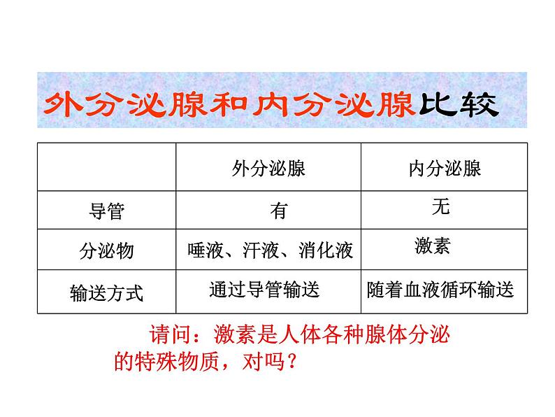 浙教版科学八年级上课件 第3章 生命活动的调节 第2节 人体的激素调节第8页