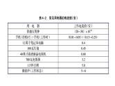 浙教版科学八年级上课件 第4章 电路探秘 第2节 电流的测量