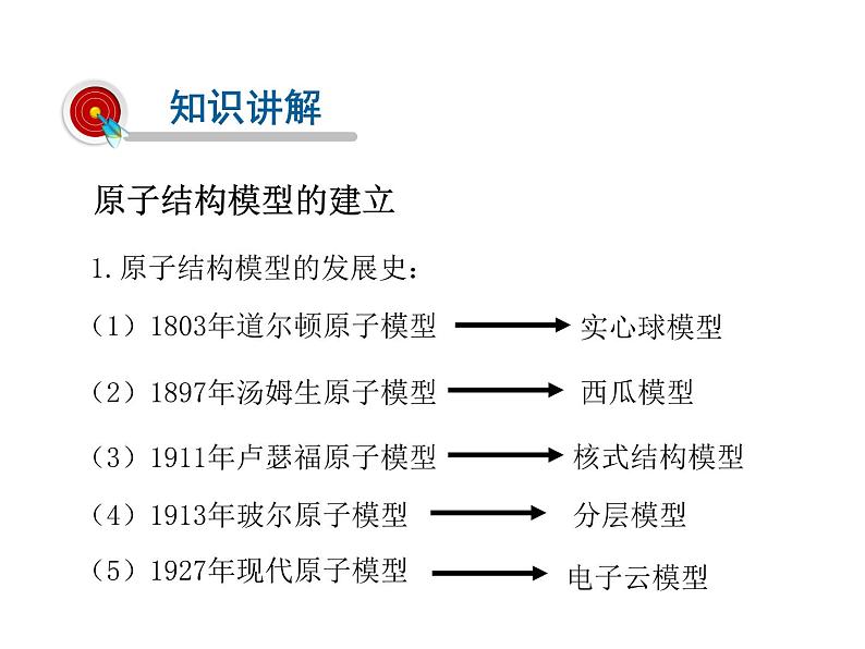 浙教版科学八年级下册课件 第2章 微粒的模型与符号 第3节 原子结构的模型03