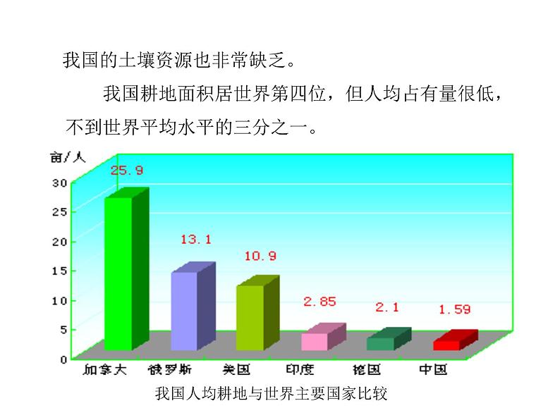 浙教版科学八年级下册课件 第4章 植物与土壤 第6节 保护土壤08