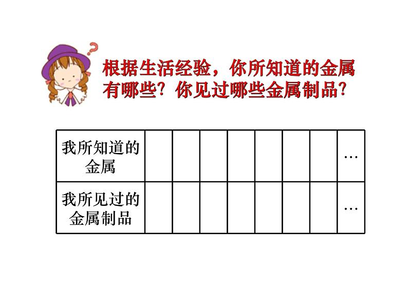 浙教版科学九年级上册课件 第2章 物质转化与材料利用 第1节 金属材料第3页