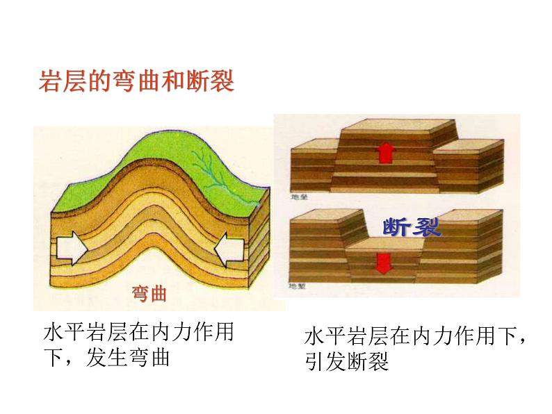 浙教版科学七年级上册课件 第3章 人类的家园——地球 第4节 地壳变动和火山地震第3页