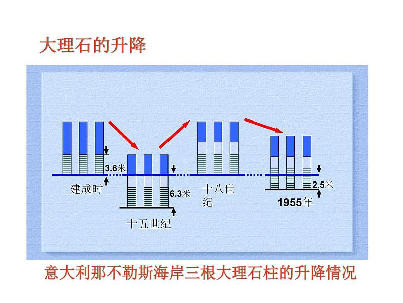 浙教版科学七年级上册课件 第3章 人类的家园——地球 第4节 地壳变动和火山地震第4页