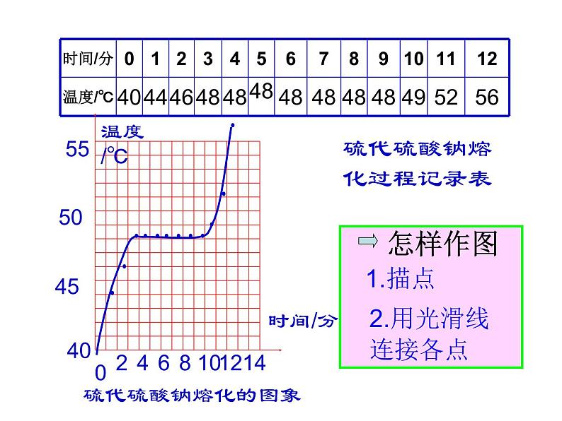 浙教版科学七年级上册课件 第4章 物质的特性 第5节  熔化与凝固第4页