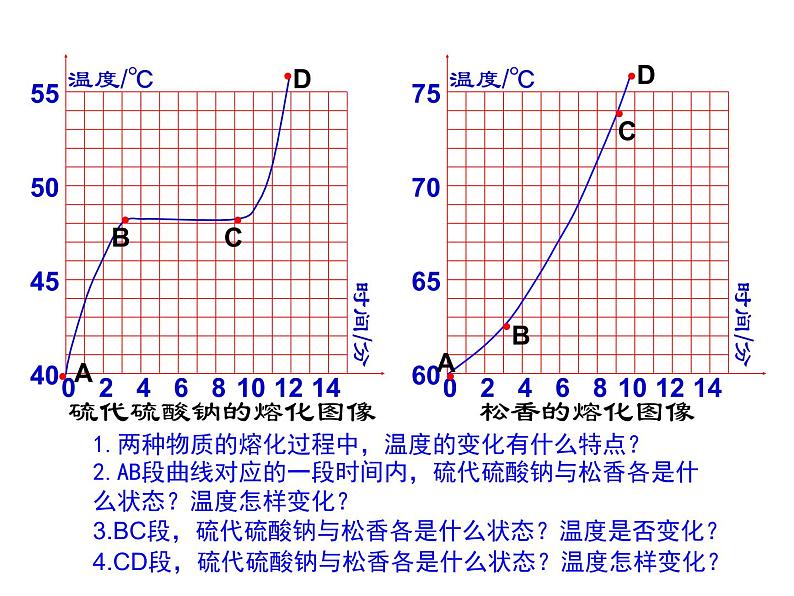 浙教版科学七年级上册课件 第4章 物质的特性 第5节  熔化与凝固第6页