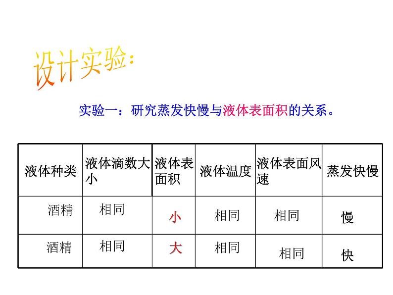 浙教版科学七年级上册课件 第4章 物质的特性 第6节 汽化与液化07