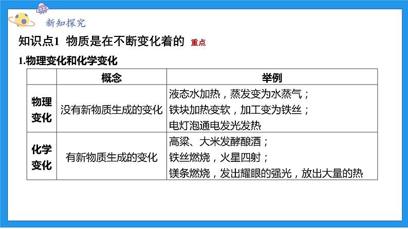 九上科学浙教 第1章 第1节 物质的变化 PPT课件03