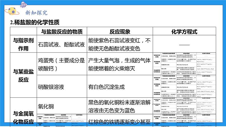 九上科学浙教 第1章 第3节 常见的酸 PPT课件06