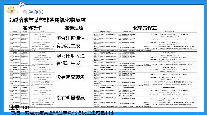 九上科学浙教 第1章 第4节 常见的碱 PPT课件04