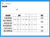 九上科学浙教 第1章 第5节 酸和碱之间发生的反应 PPT课件