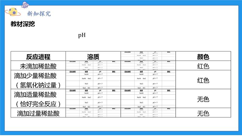 九上科学浙教 第1章 第5节 酸和碱之间发生的反应 PPT课件05