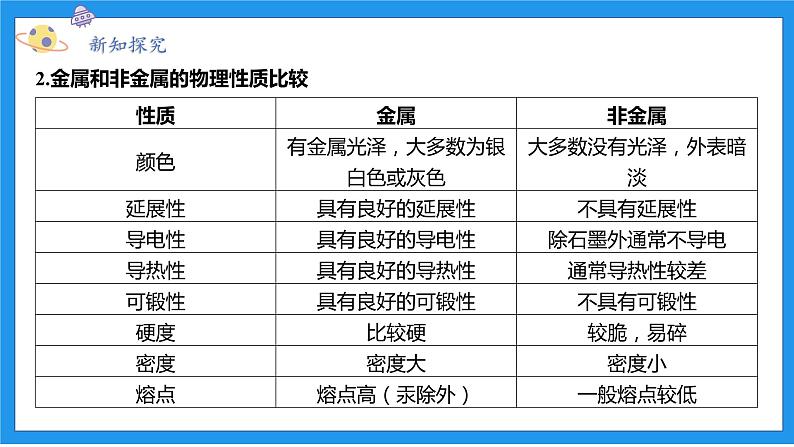 九上科学浙教 第2章 第1节 金属材料 PPT课件05