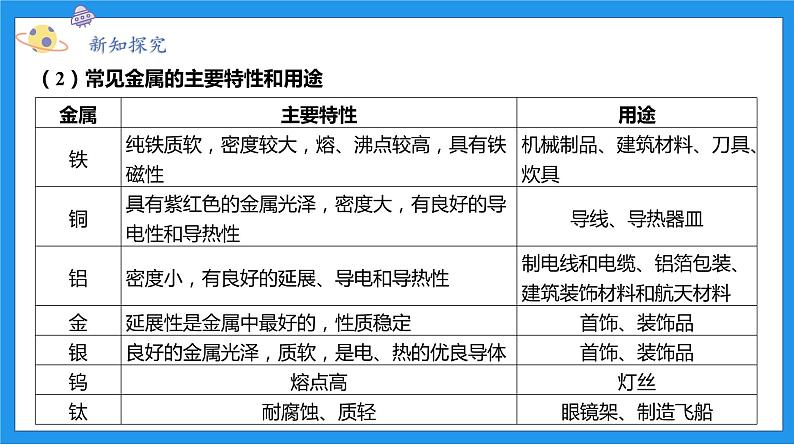 九上科学浙教 第2章 第1节 金属材料 PPT课件08