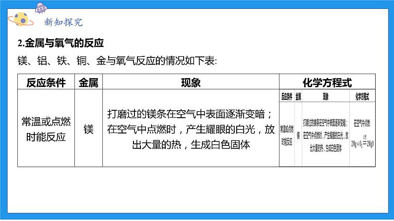 九上科学浙教 第2章 第2节 金属的化学性质 PPT课件04