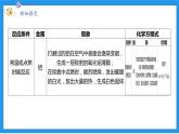 九上科学浙教 第2章 第2节 金属的化学性质 PPT课件