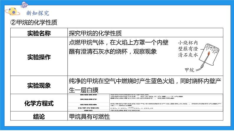 九上科学浙教 第2章 第3节 有机物和有机合成材料 PPT课件05