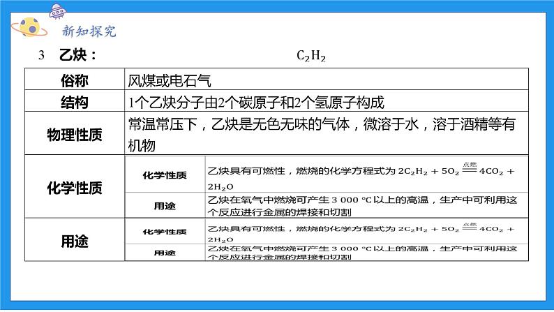 九上科学浙教 第2章 第3节 有机物和有机合成材料 PPT课件07