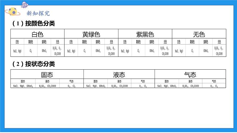 九上科学浙教 第2章 第4节 物质的分类 PPT课件04