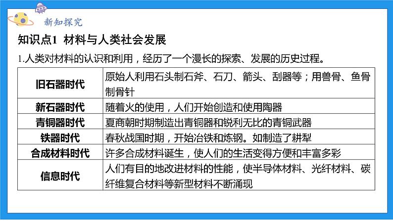 九上科学浙教 第2章 第6节 材料的利用与发展 PPT课件03