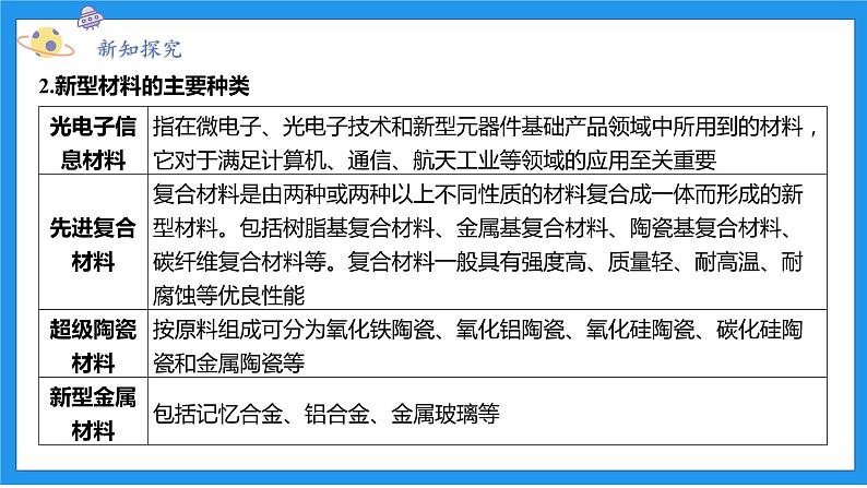 九上科学浙教 第2章 第6节 材料的利用与发展 PPT课件07