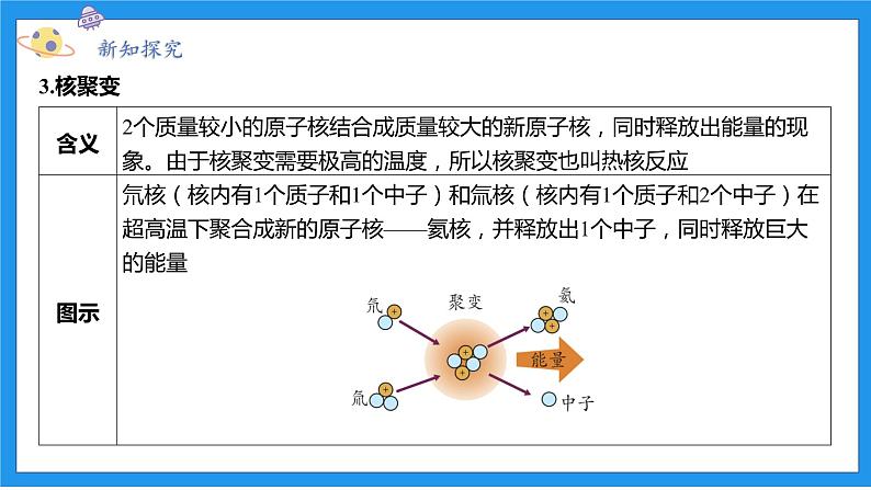 九上科学浙教 第3章 第7节 核能 PPT课件06