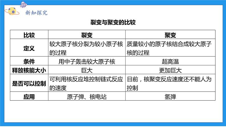 九上科学浙教 第3章 第7节 核能 PPT课件08