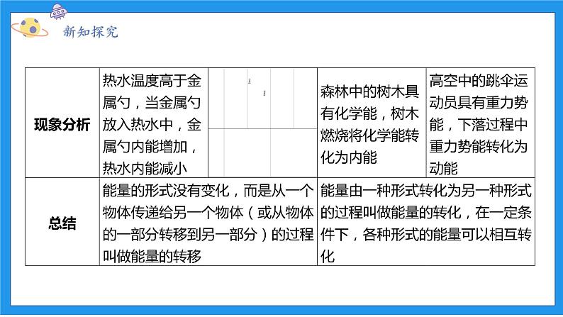 九上科学浙教 第3章 第8节 能量的转化与守恒 PPT课件04