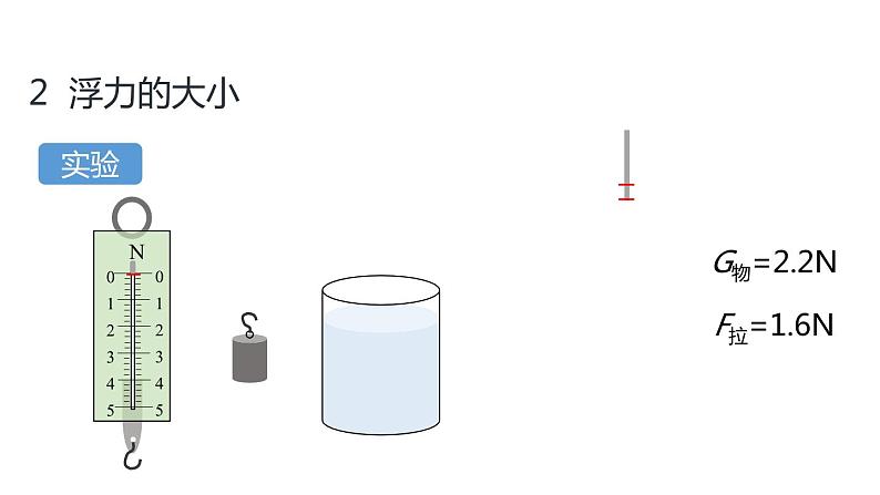 1.3 水的浮力（第一课时）课件---2023-2024学年浙教版科学八年级上册06