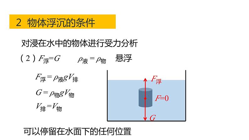 1.3水的浮力（第二课时）课件---2023-2024学年浙教版科学八年级上册07