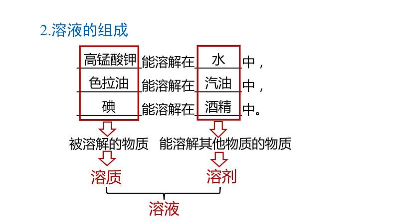 1.4 物质在水中的分散状况课件 第1课时 课件---2023-2024学年浙教版科学八年级上册07