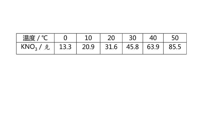 1.5物质的溶解 第2课时 物质的溶解度 课件---2023-2024学年浙教版科学八年级上册06