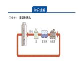 1.7 水资源的利用、开发和保护 课件---2023-2024学年浙教版科学八年级上册