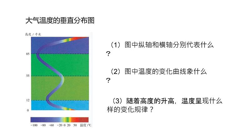 2.1 大气层  课件---2023-2024学年浙教版科学八年级上册08