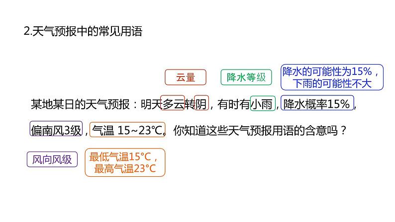 2.5 天气预报 课件---2023-2024学年浙教版科学八年级上册04