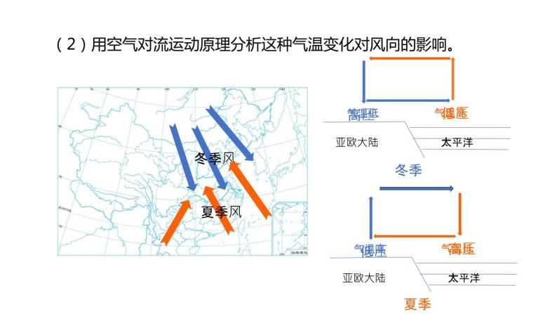 2.6 气候和影响气候的因素 第2课时 课件---2023-2024学年浙教版科学八年级上册05