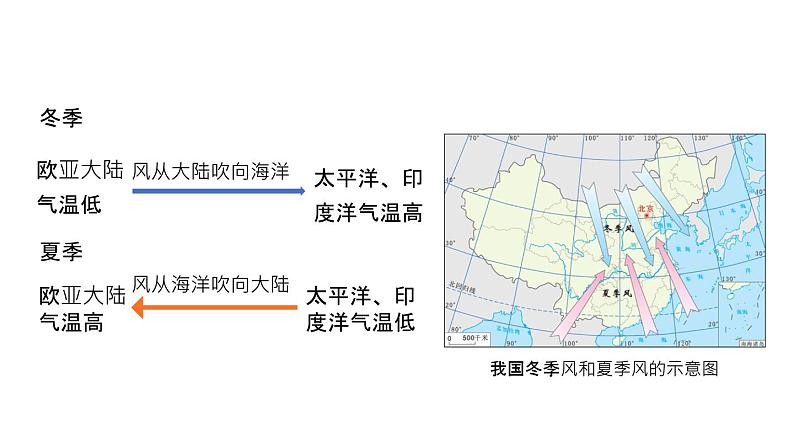 2.6 气候和影响气候的因素 第2课时 课件---2023-2024学年浙教版科学八年级上册06