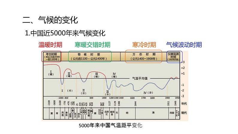 2.6 气候和影响气候的因素 第2课时 课件---2023-2024学年浙教版科学八年级上册08