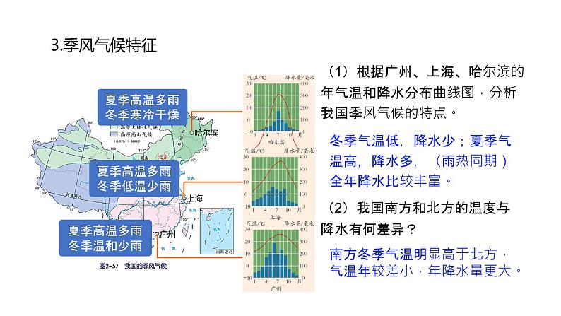 2.7 我国的气候特征与主要气象灾害 第1课时 课件---2023-2024学年浙教版科学八年级上册05