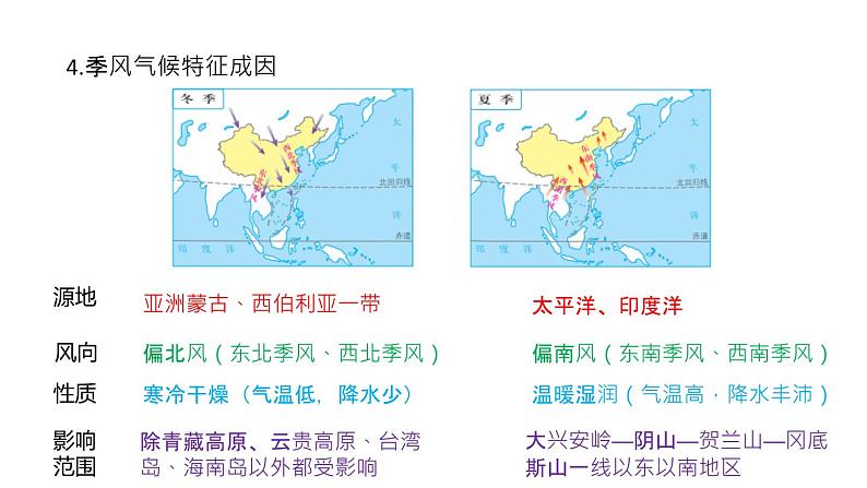 2.7 我国的气候特征与主要气象灾害 第1课时 课件---2023-2024学年浙教版科学八年级上册06