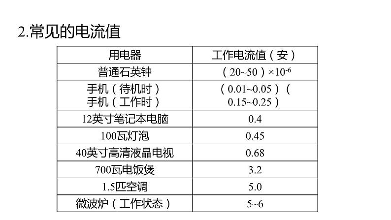 4.2 第1课时 电流的测量  课件---2023-2024学年浙教版科学八年级上册07