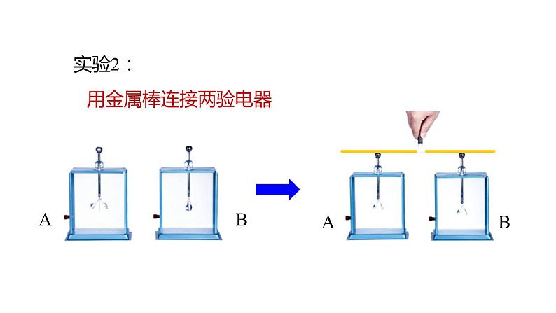 4.3 物质的导电性与电阻  课件---2023-2024学年浙教版科学八年级上册05