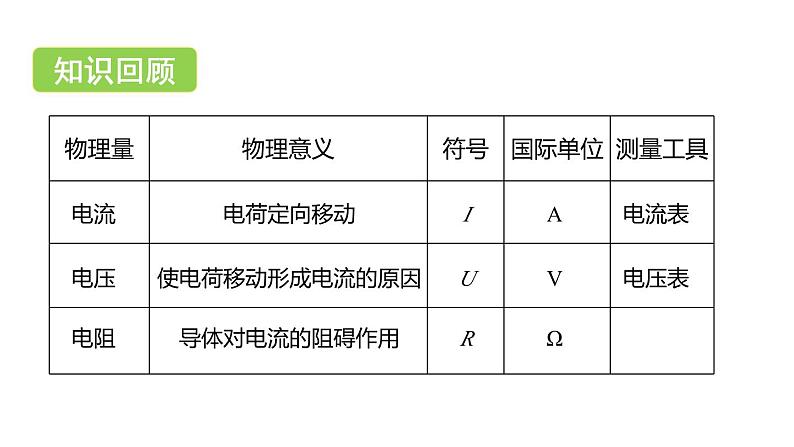 4.6 电流与电压、电阻的关系 第1课时 电流与电压和电阻的关系  课件---2023-2024学年浙教版科学八年级上册01