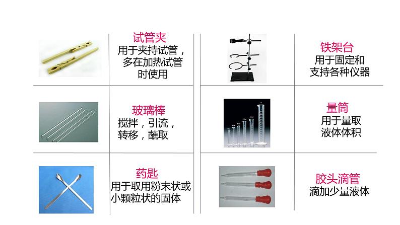 1.2 走进科学实验室 课件---2023-2024学年浙教版科学七年级上册08